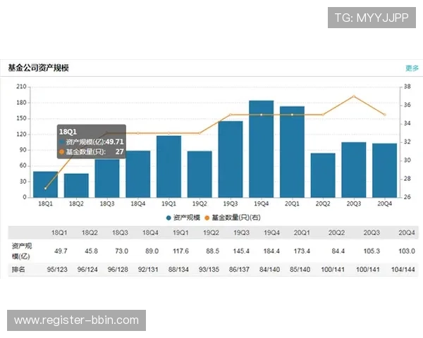 宝盈官方资讯：最新基金产品发布与市场动态全面解读
