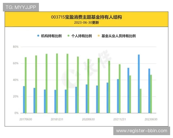 宝盈游戏公司在2023年的业绩表现及其核心竞争优势分析