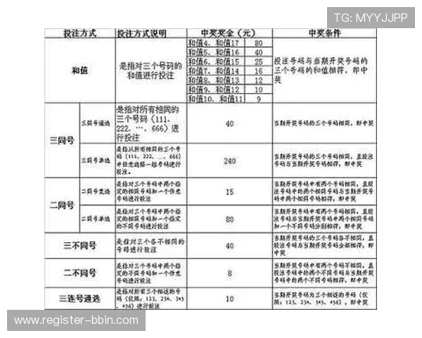 福彩快三在线平台操作指南，轻松掌握投注技巧提升中奖几率
